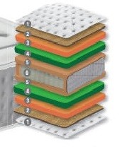 Colchón con estructura multicapa_16713.jpg